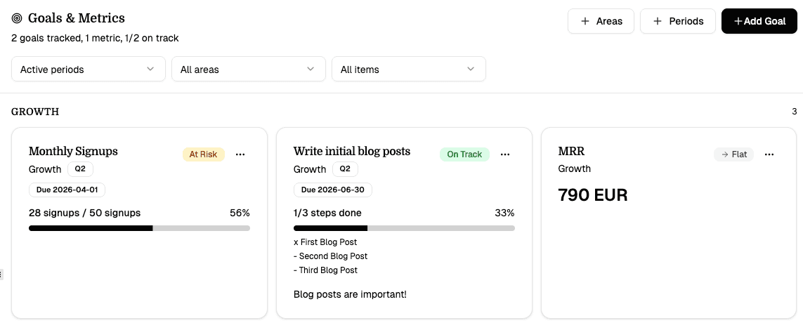 Placeholder screenshot of the Goals & Metrics overview